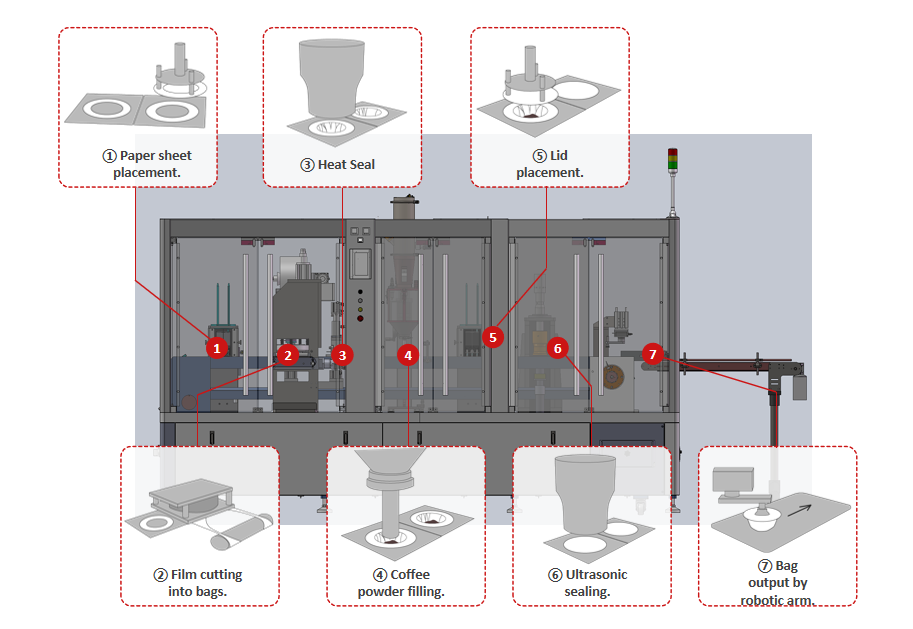 UFO Filter Coffee (6) UFO Filter Coffee (6)