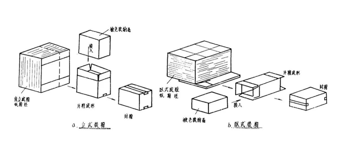 卧式装箱机2